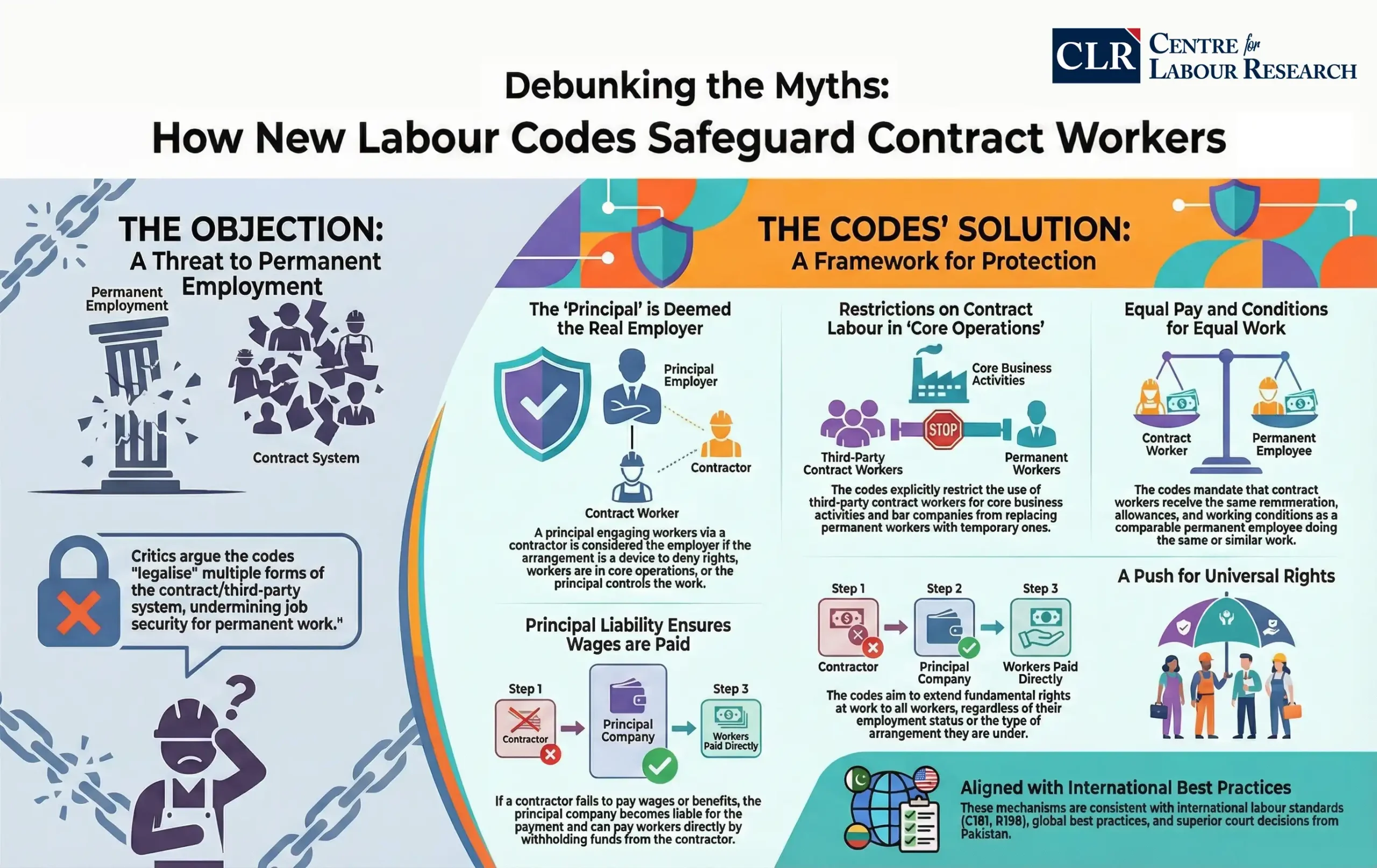 Read more about the article Addressing Concerns on Pakistan’s Labour Codes – 2